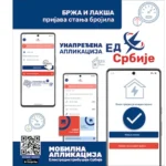 Више од 70.000 корисника указало поверење ЕД Србије Пријавите стање бројила током првомајских празника
